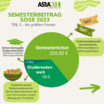 SEMESTER FEE SOSE 2023